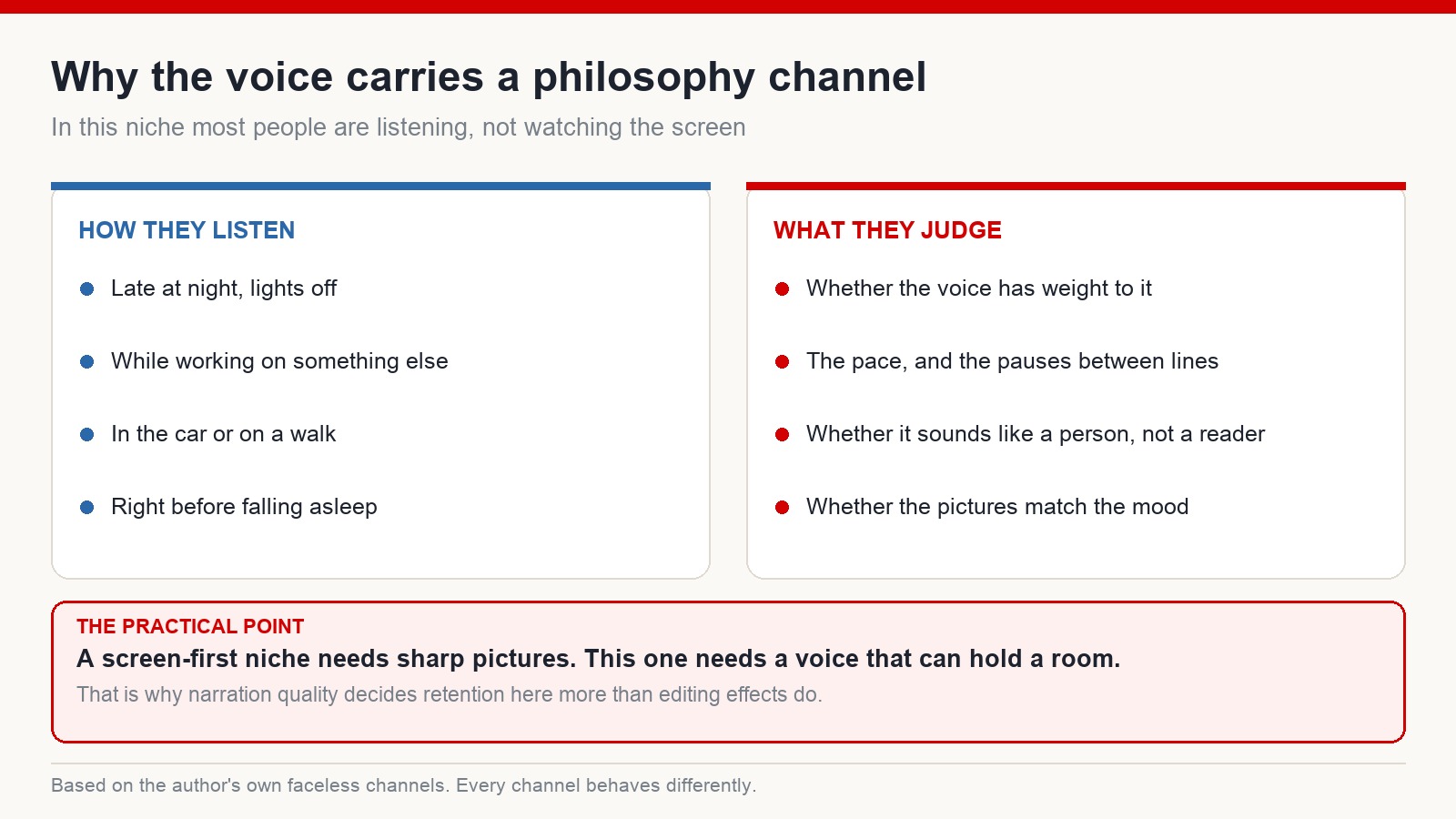 Diagram contrasting how philosophy channel viewers listen with what they judge the narration on