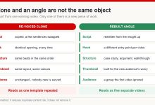 Side-by-side comparison of a re-voiced clone and a rebuilt angle across script, hook, structure, thumbnail and audience