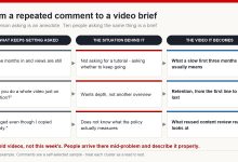 Three columns showing how a repeated audience question becomes a stated constraint and then a specific video idea