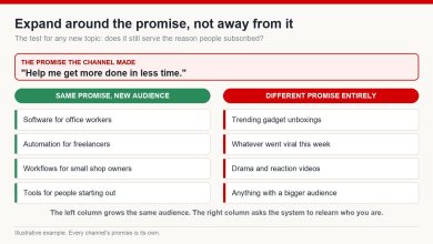 Two-column diagram: topics that keep a channel's promise to its audience versus topics that break it entirely