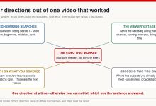 Four expansion directions from one working topic: neighbouring searches, viewer stage, depth, and crossing two adjacent subjects