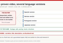 Diagram of a master video producing several language versions, listing what stays identical and what has to change