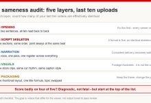 Five production layers - opening, script skeleton, narration, visuals and packaging - with a check for how many of the last ten uploads share each one