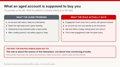 Two columns comparing what an aged account is promised to deliver against what the platform's fake engagement rule actually says