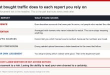 Table showing how bought or traded traffic distorts each analytics report a creator relies on
