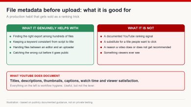 Two columns comparing what pre-upload file metadata genuinely helps with against the ranking claims made for it
