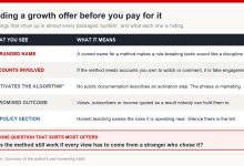 Table of five recurring features in packaged growth offers and what each one usually indicates