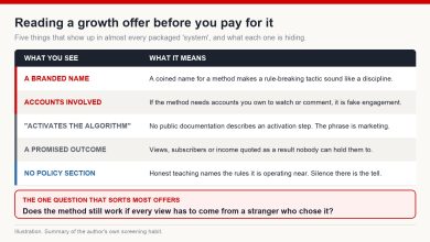 Table of five recurring features in packaged growth offers and what each one usually indicates