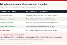 Table separating unverifiable claims about comment replies from the effects that can actually be observed