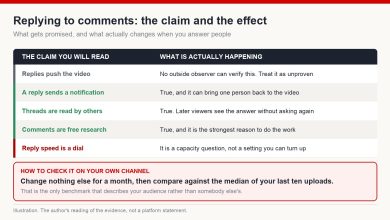 Table separating unverifiable claims about comment replies from the effects that can actually be observed