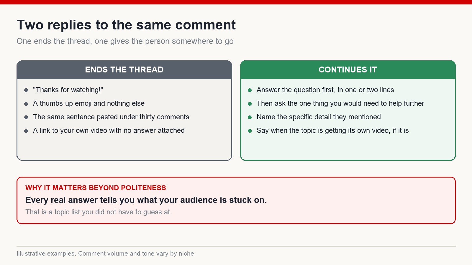 Two replies to the same comment compared: a dead-end thanks against a reply that answers and then asks one follow-up question
