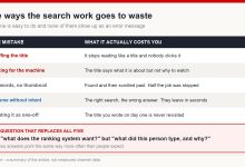 Table listing five YouTube SEO mistakes alongside what each one costs a video