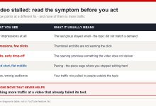 Diagnosis table matching what you see in a stalled video's analytics to the likely cause, from low impressions to an audience mismatch