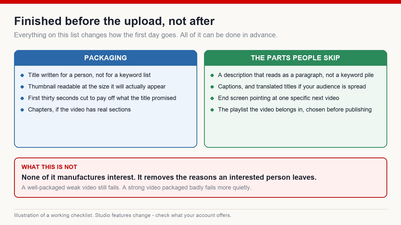 Two columns listing packaging work and the setup steps most creators skip before publishing a video