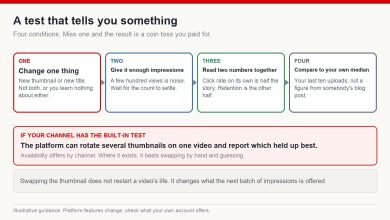 Four conditions for a thumbnail or title test: change one thing, gather enough impressions, read click rate with retention, compare against your own median
