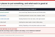 Table of four places to put something on a video - pinned comment, description, end screen and the video itself - with what each is good at