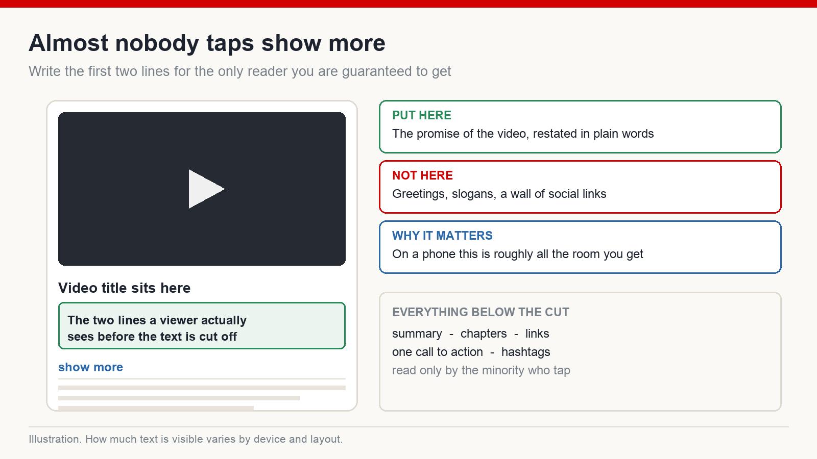 A YouTube description showing the short visible section above the show more cut-off and the much longer section hidden below it