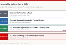 Four rungs of title intensity from flat to overclaim, with the trust line marked between tension and overclaim