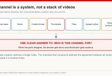 Seven components of a YouTube channel feeding into one question: who is this channel for?