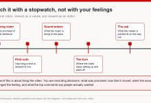 A video timeline marked with the moments to record when analysing a competitor video: the opening claim, first cuts, sound entry, the turn, and the closing ask