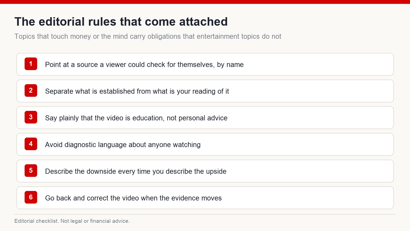 Editorial checklist for niches that touch money or mental health: name sources, separate evidence from interpretation, state that it is education, and correct videos when evidence changes