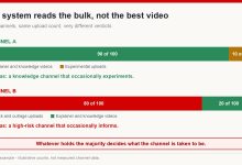Two channels with the same upload count but different content mixes, illustrating how the majority of uploads defines what a channel is taken to be