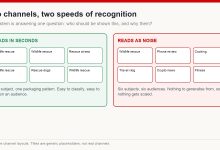 Two channel layouts compared: one with a consistent topic and packaging pattern, one with scattered topics, showing how quickly each can be classified