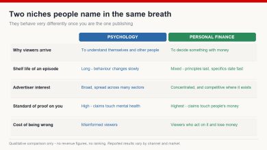 Qualitative comparison of psychology and personal finance as YouTube niches across viewer intent, shelf life, advertiser interest and standard of proof - illustrative, no figures