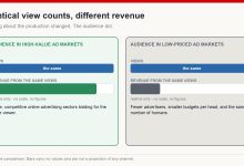 Two channels with identical view counts producing different revenue because their audiences sit in different advertising markets