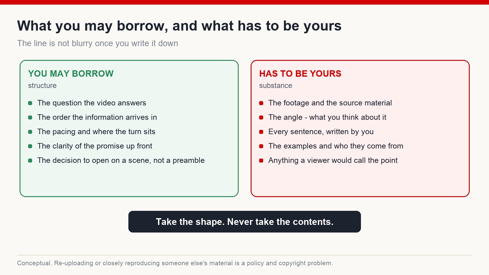 Two columns showing what may be borrowed from a competitor video - the structure - and what has to be original: footage, angle, wording and examples