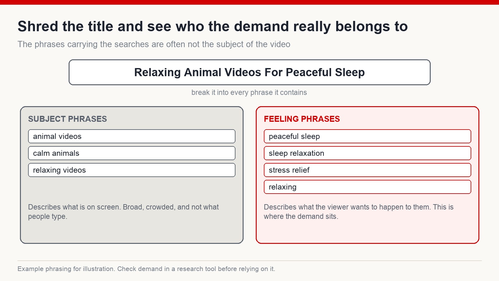 A winning video title broken into component phrases, with the emotional phrases separated from the subject phrases