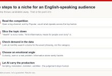 Five-step process for finding a YouTube niche for an English-speaking audience, from competitor analysis to AI-assisted production