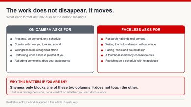 Two-column comparison of what on-camera work demands versus what faceless work demands