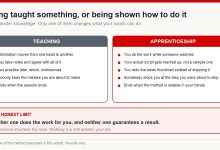 Two-column comparison of teaching, where information moves between heads, and apprenticeship, where supervised practice changes what you can do