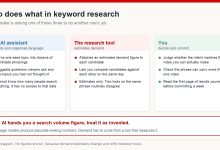 The division of labour in keyword research: an AI assistant expands language, a research tool estimates demand, and the creator decides
