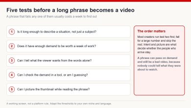A five-question screen for long-tail keywords, covering length, demand, intent, measurability and whether the phrase suggests a thumbnail