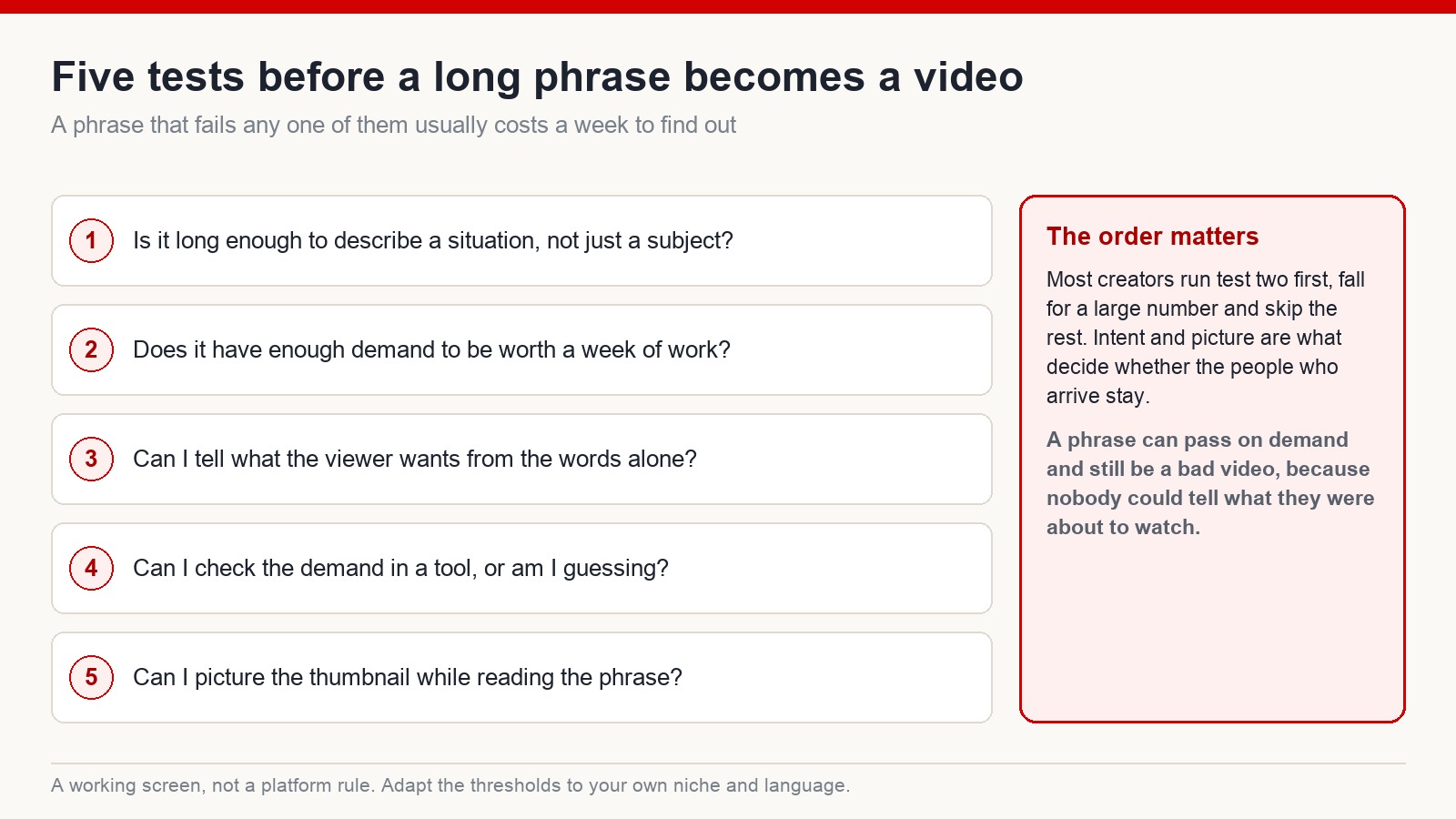 A five-question screen for long-tail keywords, covering length, demand, intent, measurability and whether the phrase suggests a thumbnail