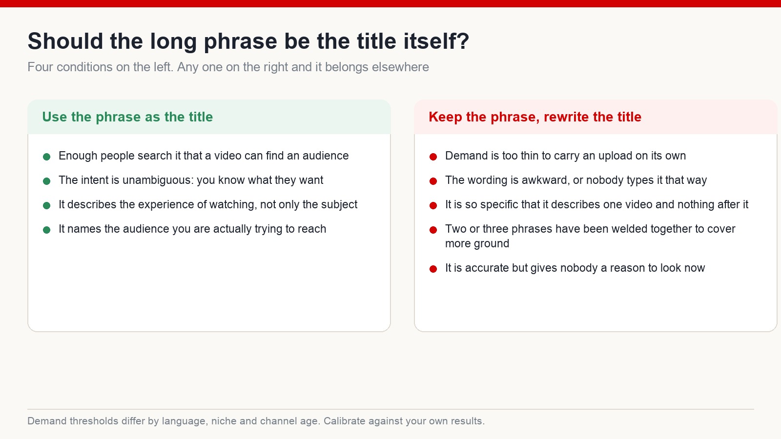 Two columns listing when to use a long phrase as the title and when to keep the phrase but rewrite the title