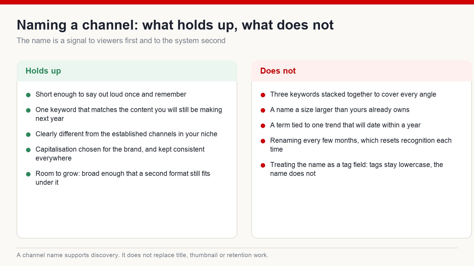 What holds up and what does not when naming a YouTube channel, covering length, similarity to bigger channels, trend terms, renaming and capitalisation