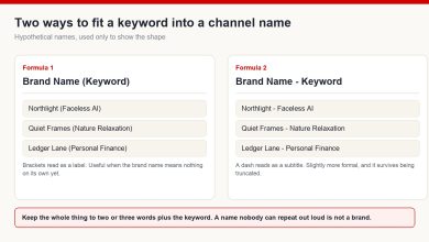 Two channel naming formulas: brand name with a keyword in brackets, and brand name followed by a dash and a keyword, with hypothetical examples