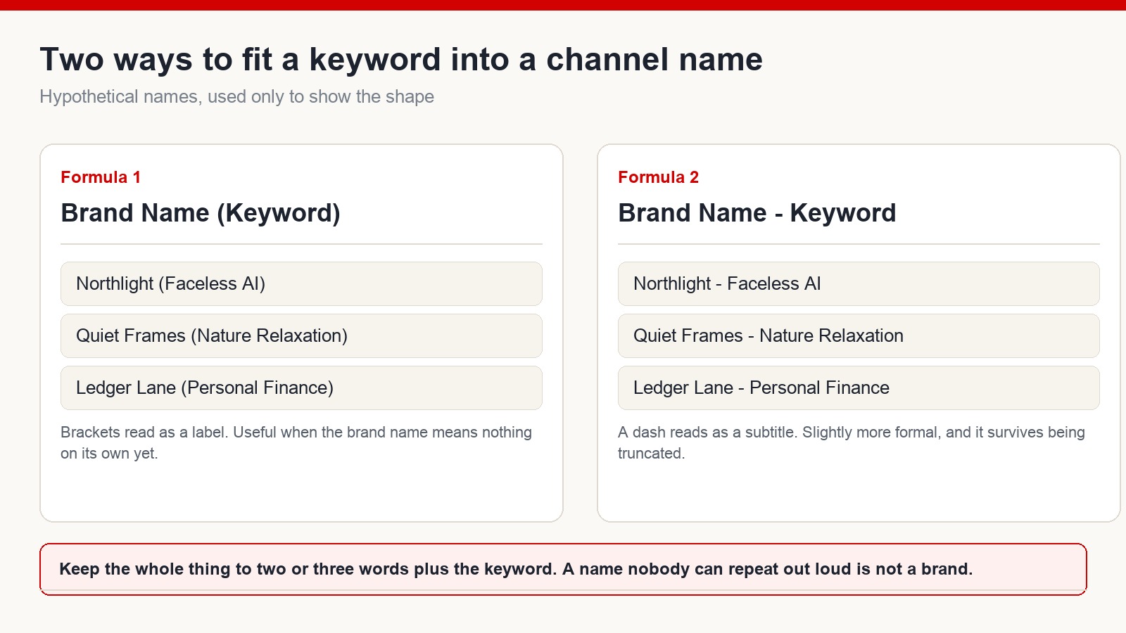 Two channel naming formulas: brand name with a keyword in brackets, and brand name followed by a dash and a keyword, with hypothetical examples