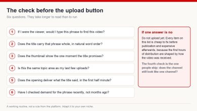 Six pre-publish questions covering the search phrase, the title, the thumbnail, channel consistency, the opening and recent demand