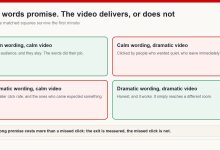Two by two matrix of calm or dramatic wording against calm or dramatic content, showing only the matched squares hold viewers