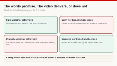 Two by two matrix of calm or dramatic wording against calm or dramatic content, showing only the matched squares hold viewers