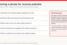 Five-pass routine for screening a keyword: collect monetised titles, check demand, read intent, check the market language, then publish a batch and read your own analytics