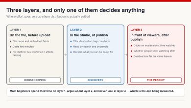 Three layers of YouTube optimisation: file metadata before upload, studio fields at publish, and viewer behaviour after publish