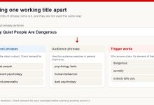 One title broken into three groups: subject phrases, audience phrases and trigger words, each with example wordings