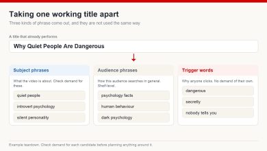 One title broken into three groups: subject phrases, audience phrases and trigger words, each with example wordings