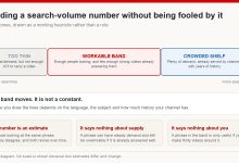 Three zones of search demand: too thin to carry a video, a workable band, and a crowded shelf already served by established channels