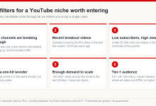 Six filters for choosing a YouTube niche: new channels breaking through, recent breakout videos, low subscribers with high views, more than one winner, enough demand to scale, and a tier-1 audience